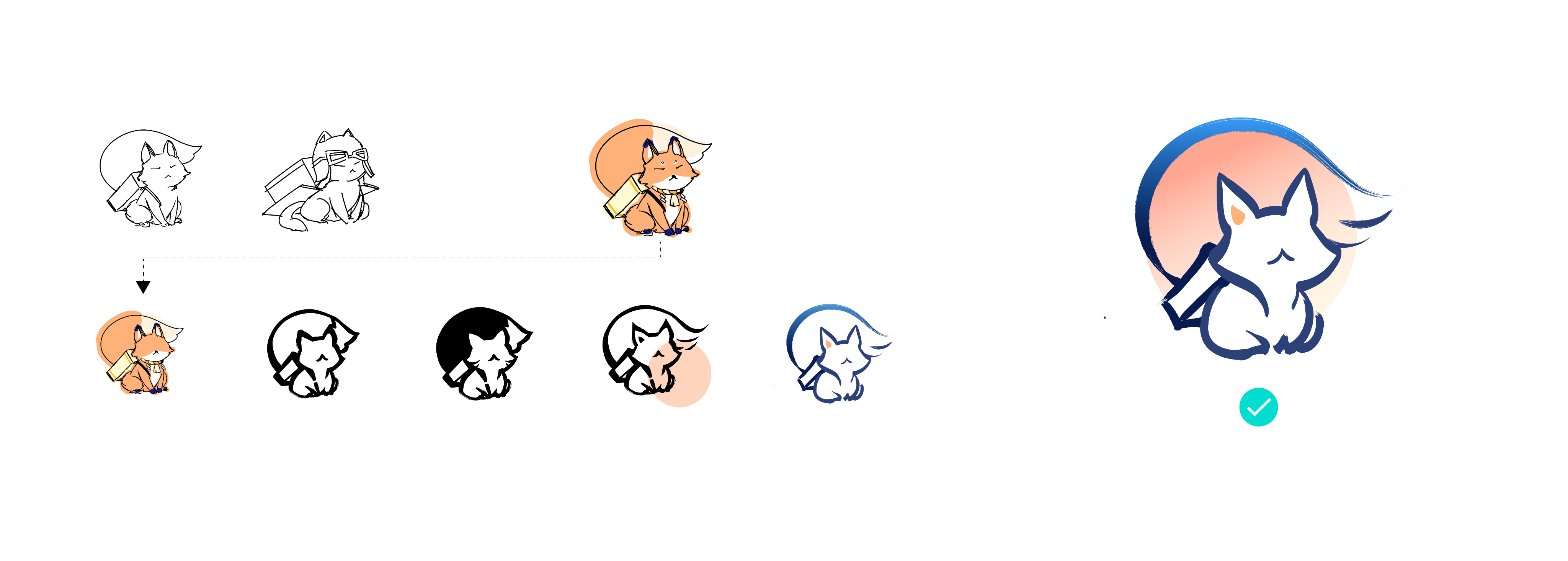 Brand mascot development process